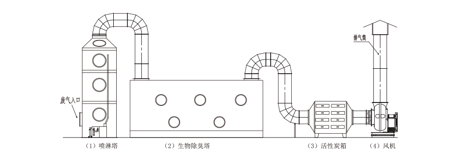 脫硫脫硝塔