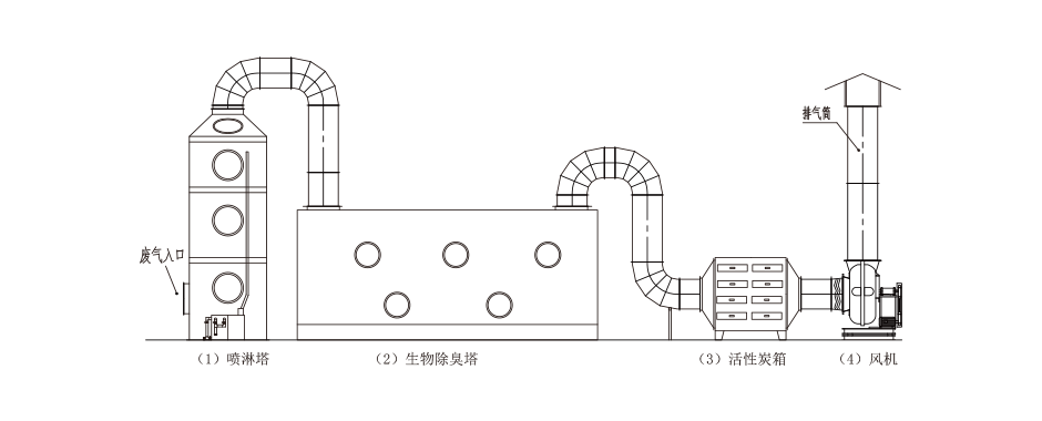 生物（wù）除臭（chòu）塔（tǎ）